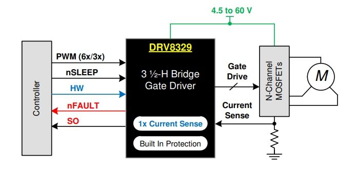 Block Diagram - Texas Instruments DRV8329 Three-phase BLDC Gate Driver