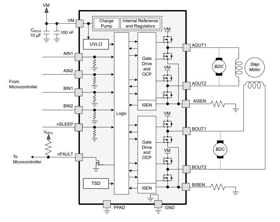 Block Diagram - Texas Instruments DRV8410 Dual H-Bridge Motor Driver Block Diagram - Texas Instruments DRV8410 Dual H-Bridge Motor Driver
