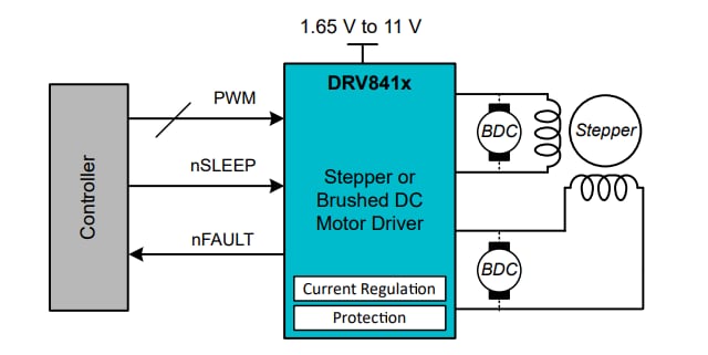 Texas Instruments DRV8410 Dual H-Bridge Motor Driver