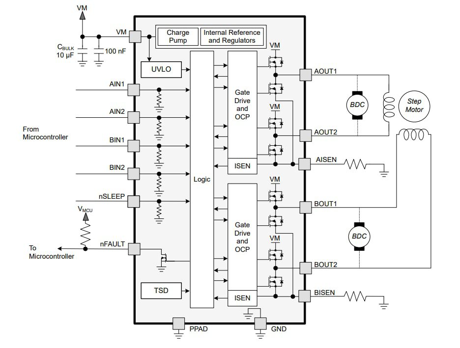 Block Diagram - Texas Instruments DRV8411 Dual H-Bridge Motor Driver