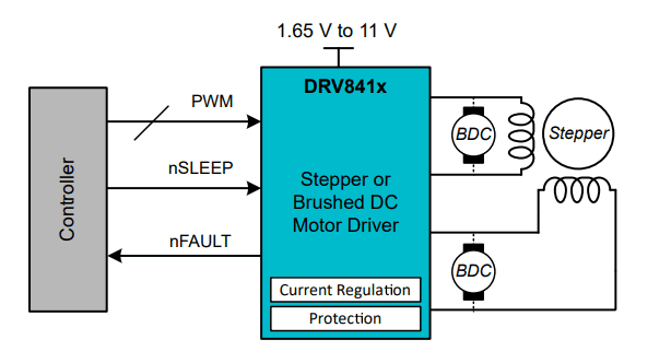 Schematic - Texas Instruments DRV8411 Dual H-Bridge Motor Driver
