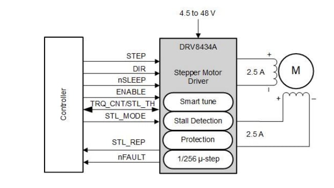 Schematic - Texas Instruments DRV8434A Stepper Drivers