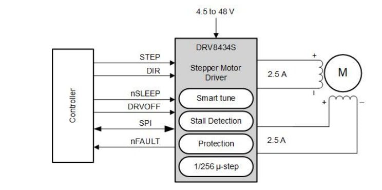 Schematic - Texas Instruments DRV8434S Stepper Drivers