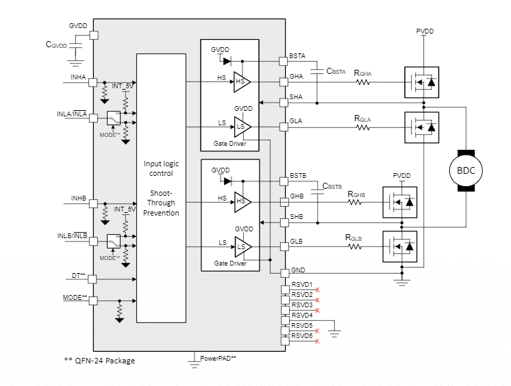 Block Diagram - Texas Instruments DRV8770 100V Brushed DC Gate Driver Block Diagram - Texas Instruments DRV8770 100V Brushed DC Gate Driver