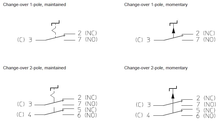 TE Connectivity / KISSLING DS Sealed Rotary Switches