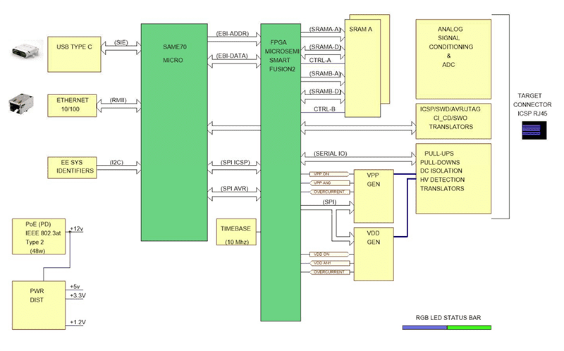 Block Diagram - Microchip Technology MPLAB® ICD 5 In-Circuit Debugger/Programmer Kit