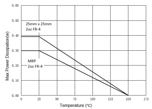 Performance Graph - Diodes Incorporated DZDH0401DW Ideal Diode Controller
