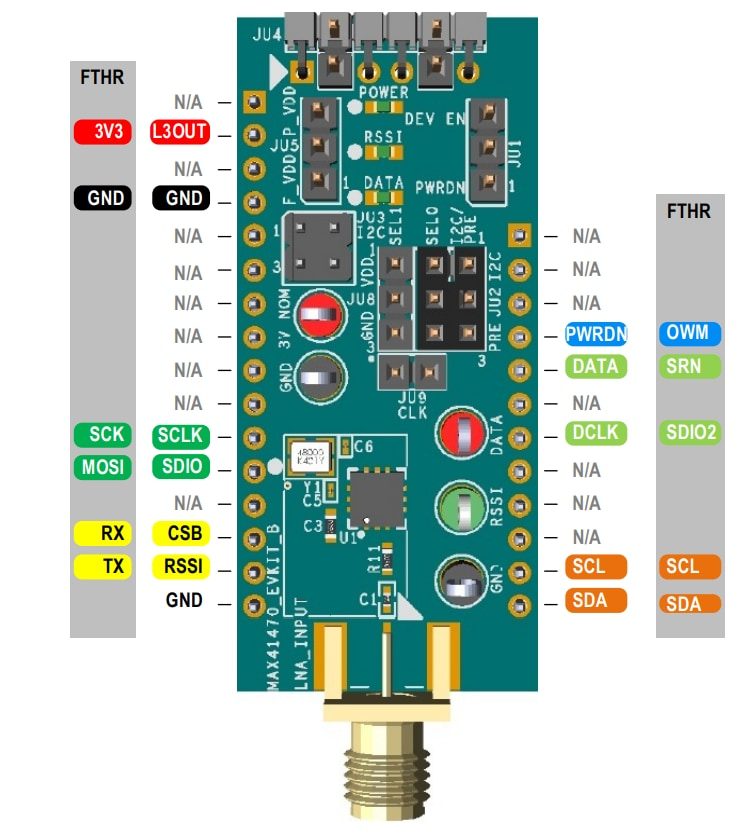 Analog Devices / Maxim Integrated MAX4147x Evaluation Kits