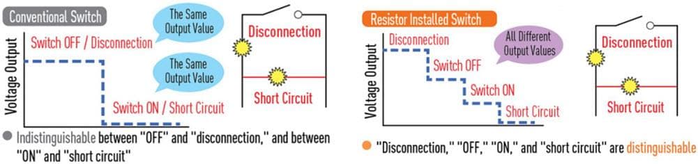Panasonic Industrial Devices ASQMR1 Seal Type Mini Snap Action Switches