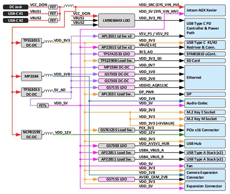 Seeed Studio NVIDIA® Jetson AGX Orin™ 64GB Developer Kit Seeed Studio NVIDIA® Jetson AGX Orin™ 64GB Developer Kit