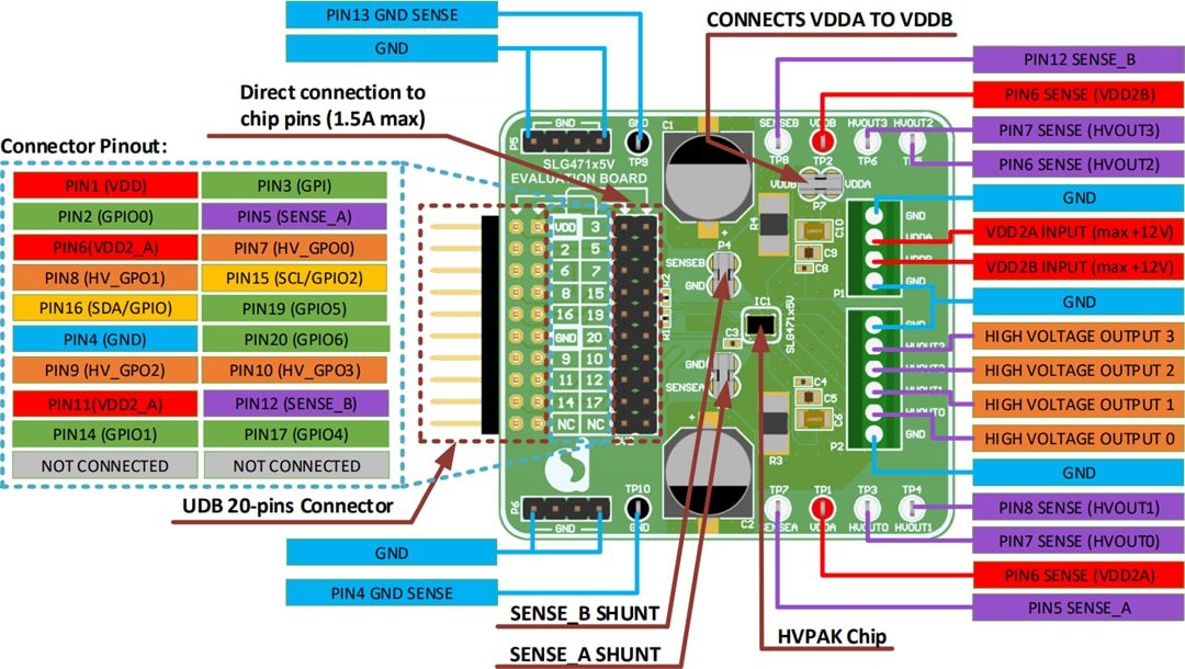 Renesas / Dialog SLG47105V-EVB Evaluation Board