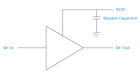 Dielectric Laboratories / Knowles Bypass Capacitor Kit for MMIC Amplifiers