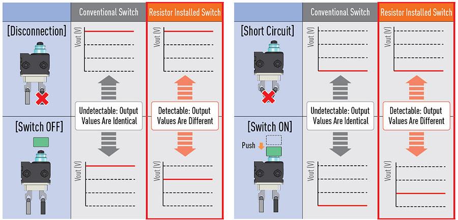 Panasonic Industrial Devices ASQMR1 Seal Type Mini Snap Action Switches