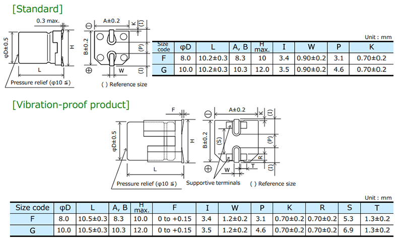 Panasonic Electronic Components EEH-ZF SMD Hybrid Aluminum Electrolytic Capacitors Panasonic Electronic Components EEH-ZF SMD Hybrid Aluminum Electrolytic Capacitors