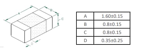 Laird Performance Materials CPI0603 Multilayer Ferrite Chip Power Inductors