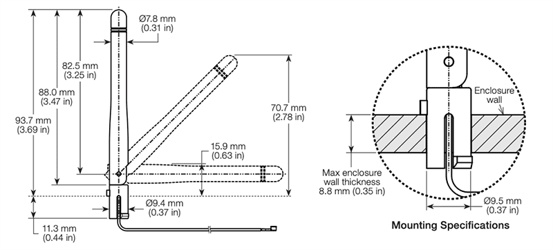 TE Connectivity / Linx Technologies LPW ISM/WLAN/WiFi Panel-Mount Dipole Antenna