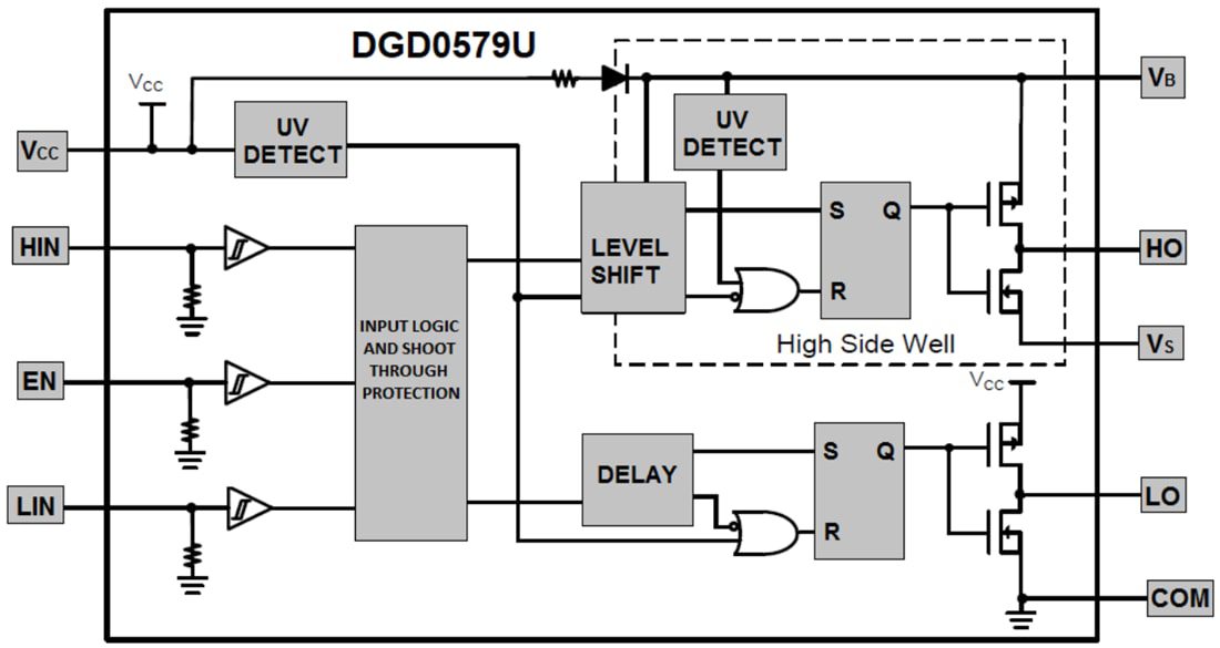 Block Diagram - Diodes Incorporated DGD0579U High-Side & Low-Side Gate Driver