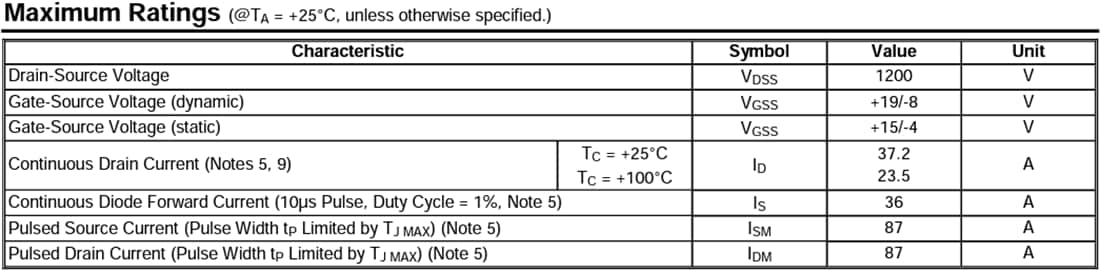 Chart - Diodes Incorporated DMWS120H100SM4 1200V N-Channel SiC Power MOSFET