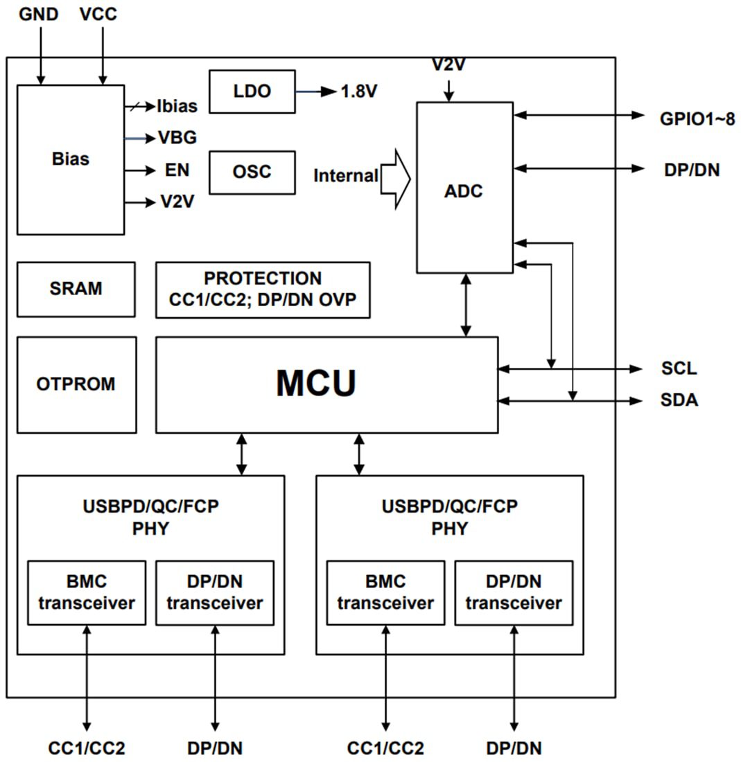 Block Diagram - Diodes Incorporated AP43776 USB Type-C™ Protocol Decoder