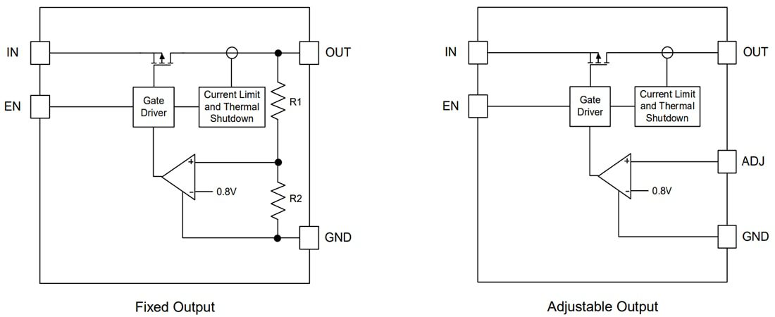 Block Diagram - Diodes Incorporated AP7366EA 600mA Low Dropout (LDO) Regulators