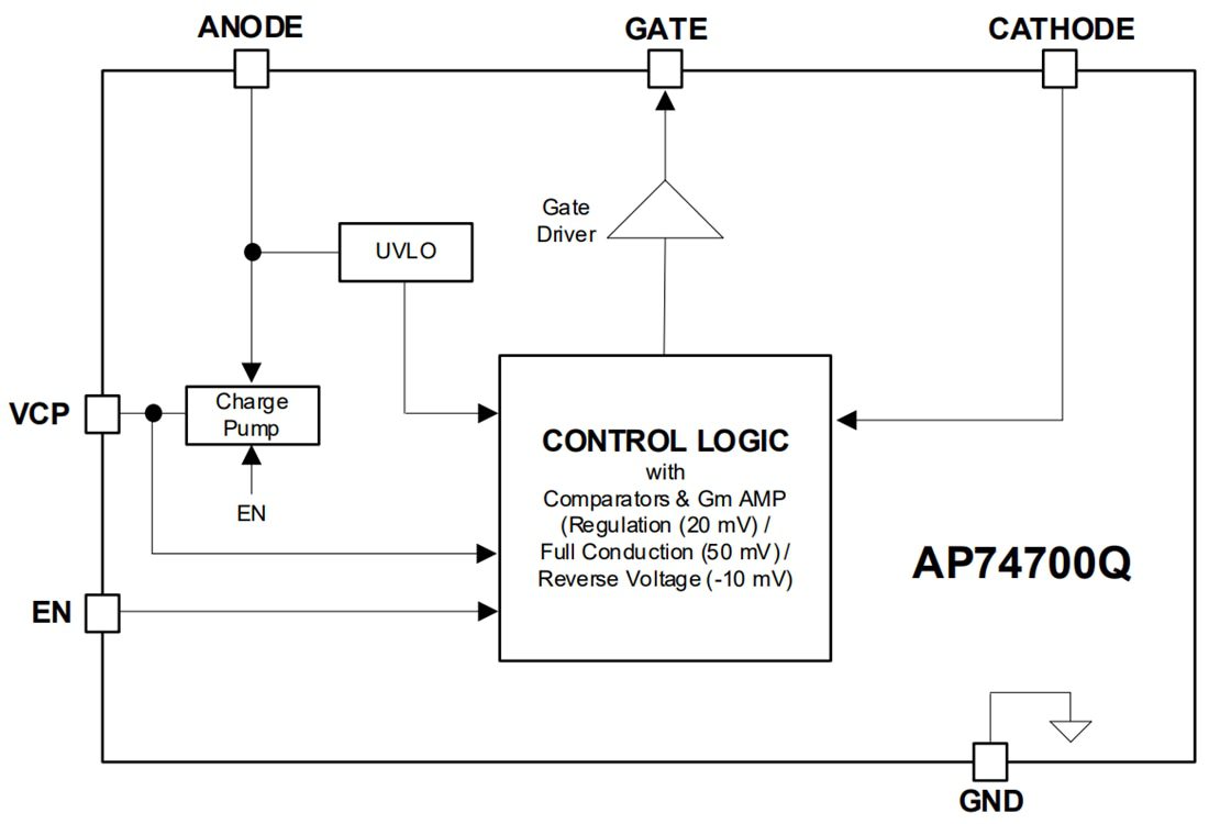 Block Diagram - Diodes Incorporated AP74700Q Ideal Diode MOSFET Controller