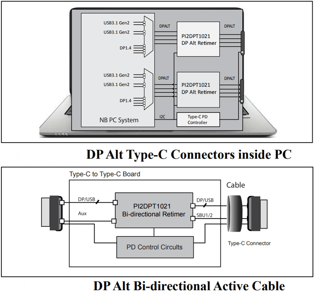 Schematic - Diodes Incorporated PI2DPT1021 10Gbps Bi-Directional Retimer