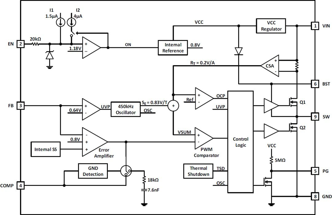 Block Diagram - Diodes Incorporated AP6335xQ Automotive Synchronous Buck Converters