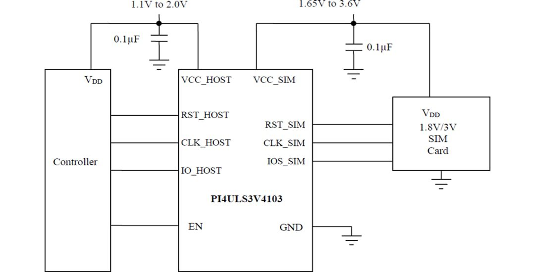 Application Circuit Diagram - Diodes Incorporated PI4ULS3V4103 SIM Card Interface Level Shifter