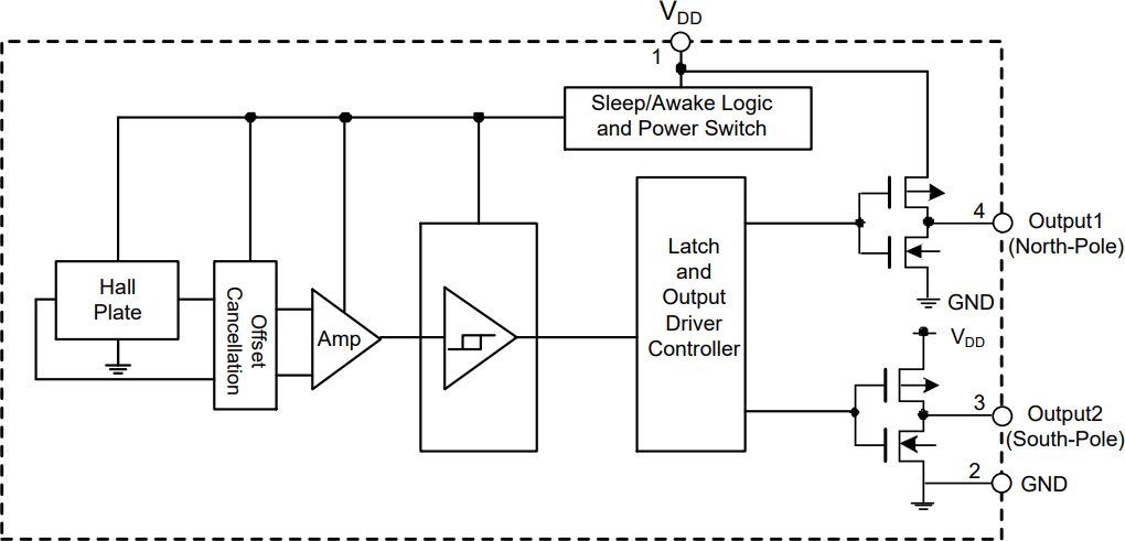 Block Diagram - Diodes Incorporated AH1388 Dual-Output Unipolar Hall Effect Switch