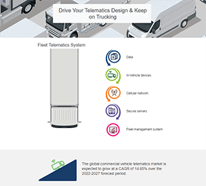 Infographic - TE Connectivity MATE-AX Miniaturized Automotive Coaxial Connectors