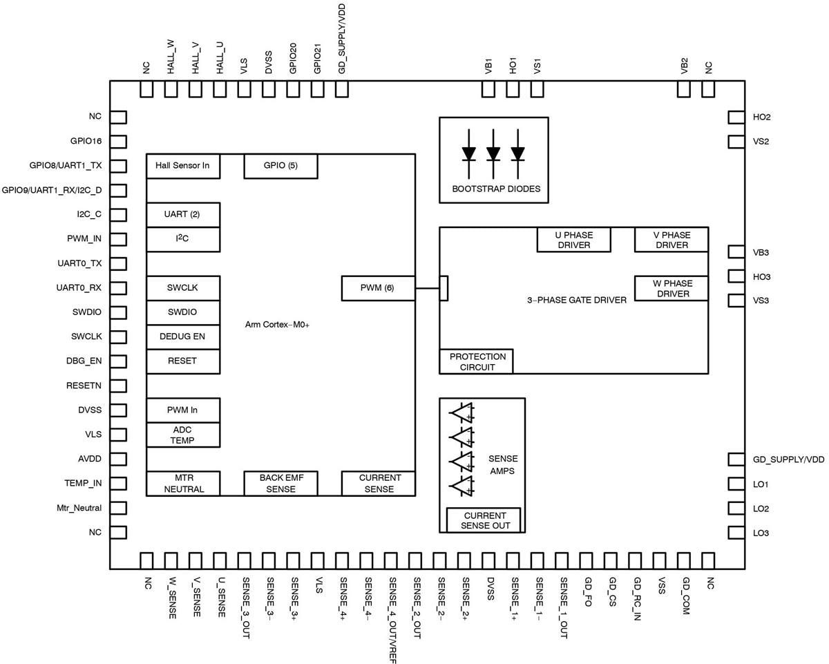 Block Diagram - onsemi ECS640A Sensorless BLDC ecoSpin Motor Controller