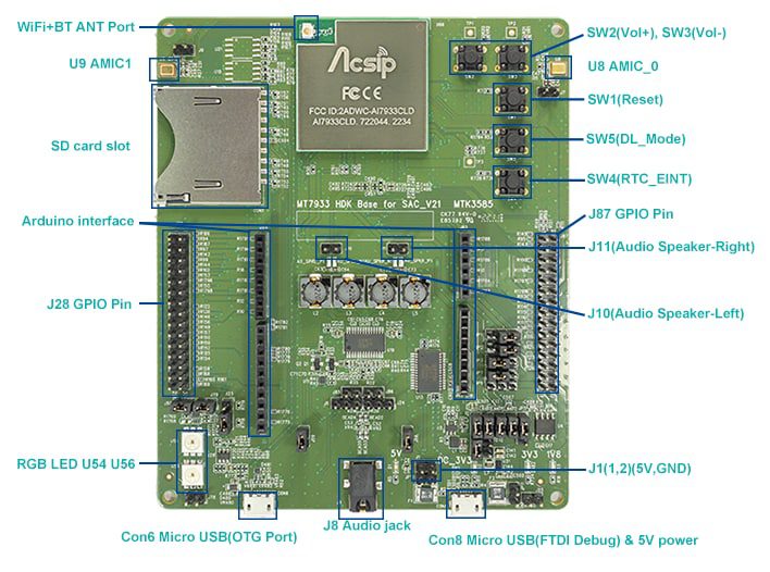 AcSiP EK-AI7933CLDKIT Evaluation Kit