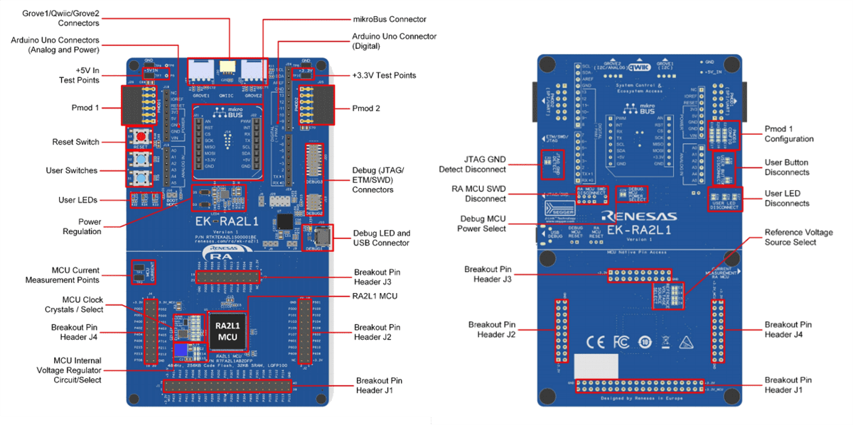Renesas Electronics RTK7EKA2L1S001BE Evaluation Kit