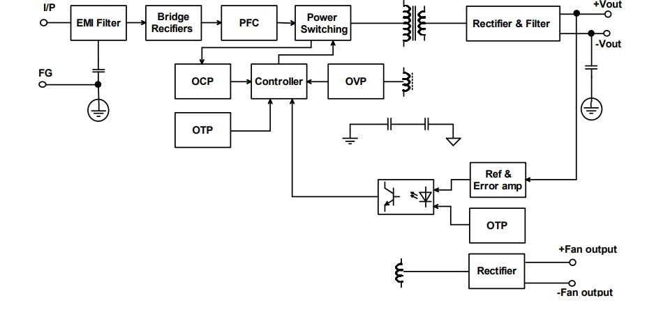 Block Diagram - Cincon CFM260S Series AC-DC Power Supplies with PFC