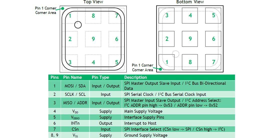 Mechanical Drawing - ScioSense ENS160 Digital Metal Oxide Multi-Gas Sensors