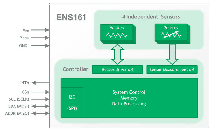 Block Diagram - ScioSense ENS161 Digital Metal-Oxide Multi-Gas Sensors