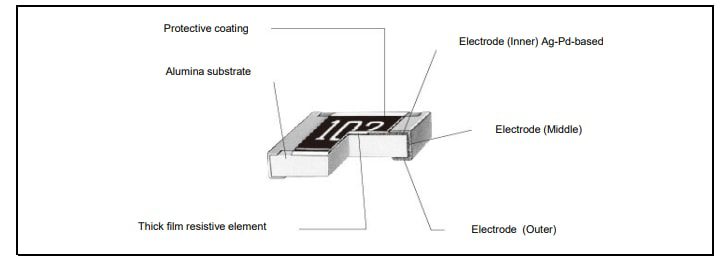 Block Diagram - Panasonic Electronic Components ERJ-UP6D Anti-Sulfurated Thick Film Chip Resistors