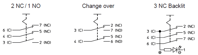 TE Connectivity / KISSLING ES Emergency Stop (E-STOP) Switches