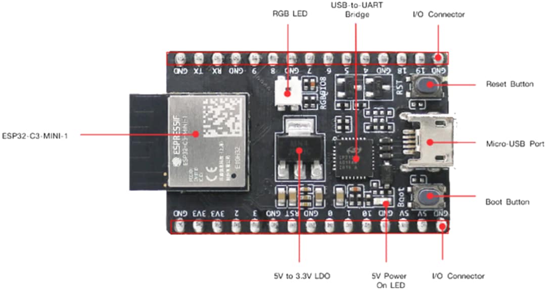 Espressif Systems ESP32-C3-DevKitM-1 Development Boards