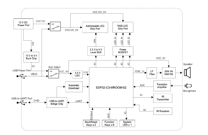 Block Diagram - Espressif Systems ESP32-C3-Lyra Audio Development Board