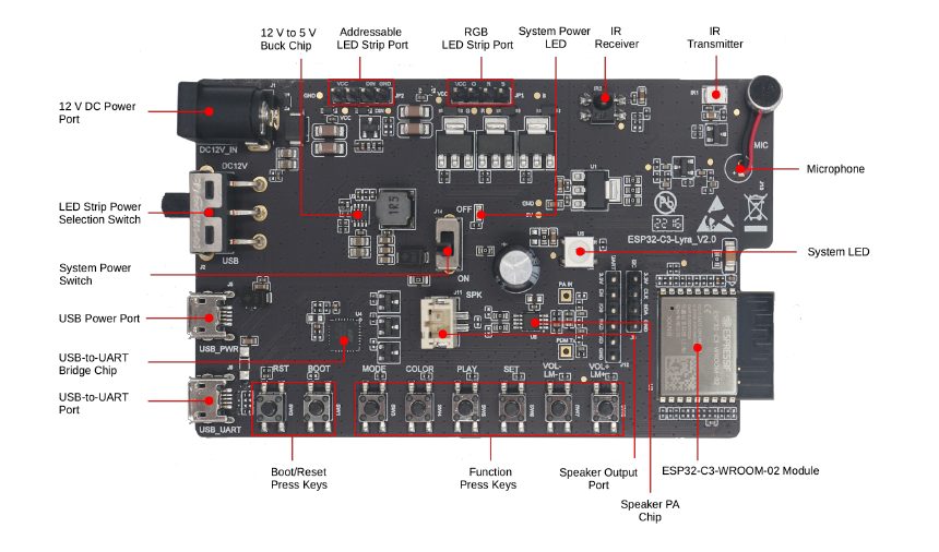 Location Circuit - Espressif Systems ESP32-C3-Lyra Audio Development Board