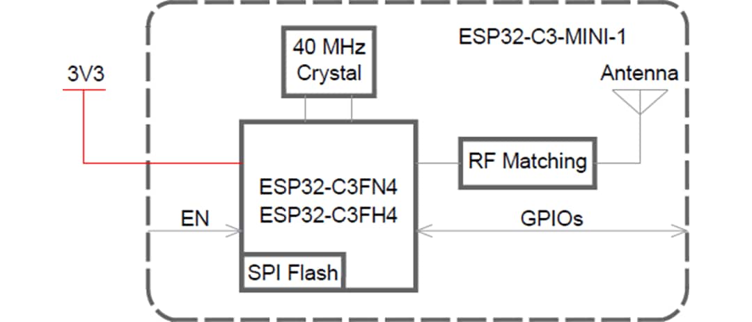Block Diagram - Espressif Systems ESP32-C3-MINI-1 Wi-Fi® / BLE Module