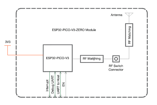 Block Diagram - Espressif Systems ESP32-PICO-V3-ZERO Alexa Connect Kit (ACK) Module