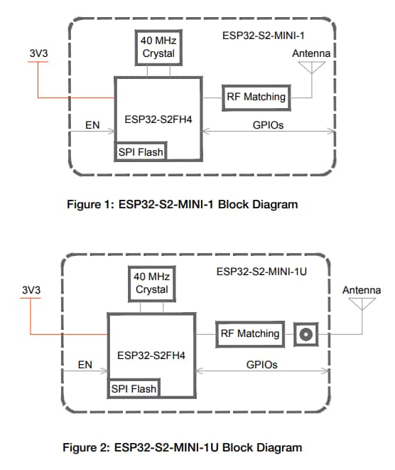 Block Diagram - Espressif Systems ESP32-S2-MINI Modules