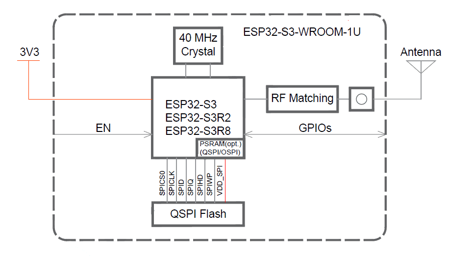 Block Diagram - Espressif Systems ESP32-S3-WROOM-1/1U Modules