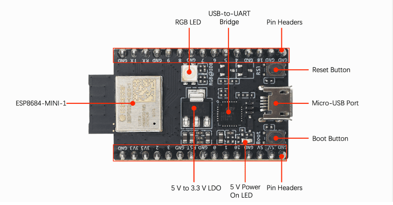 Location Circuit - Espressif Systems ESP8684-DevKitM-1 Development Kit