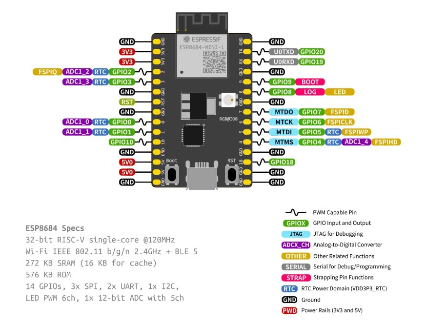 Location Circuit - Espressif Systems ESP8684-DevKitM-1 Development Kit