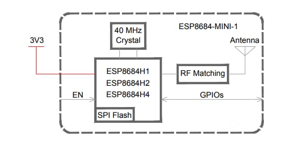 Block Diagram - Espressif Systems ESP8684-MINI Small Wi-Fi® & BLUETOOTH® 5 Modules