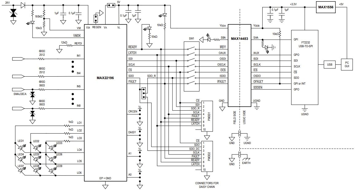 Block Diagram - Analog Devices Inc. MAX22196EVKIT Evaluation Kit
