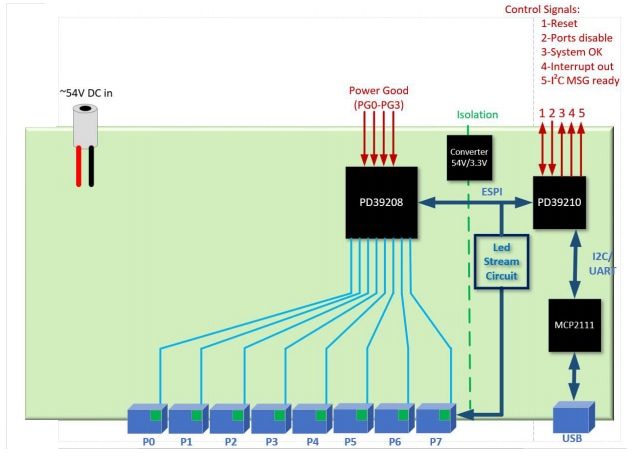 Microchip Technology EV14G15A Evaluation Boards